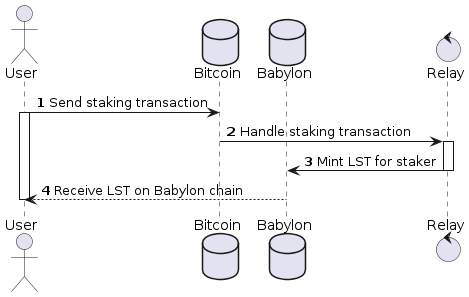 User Stake Flow